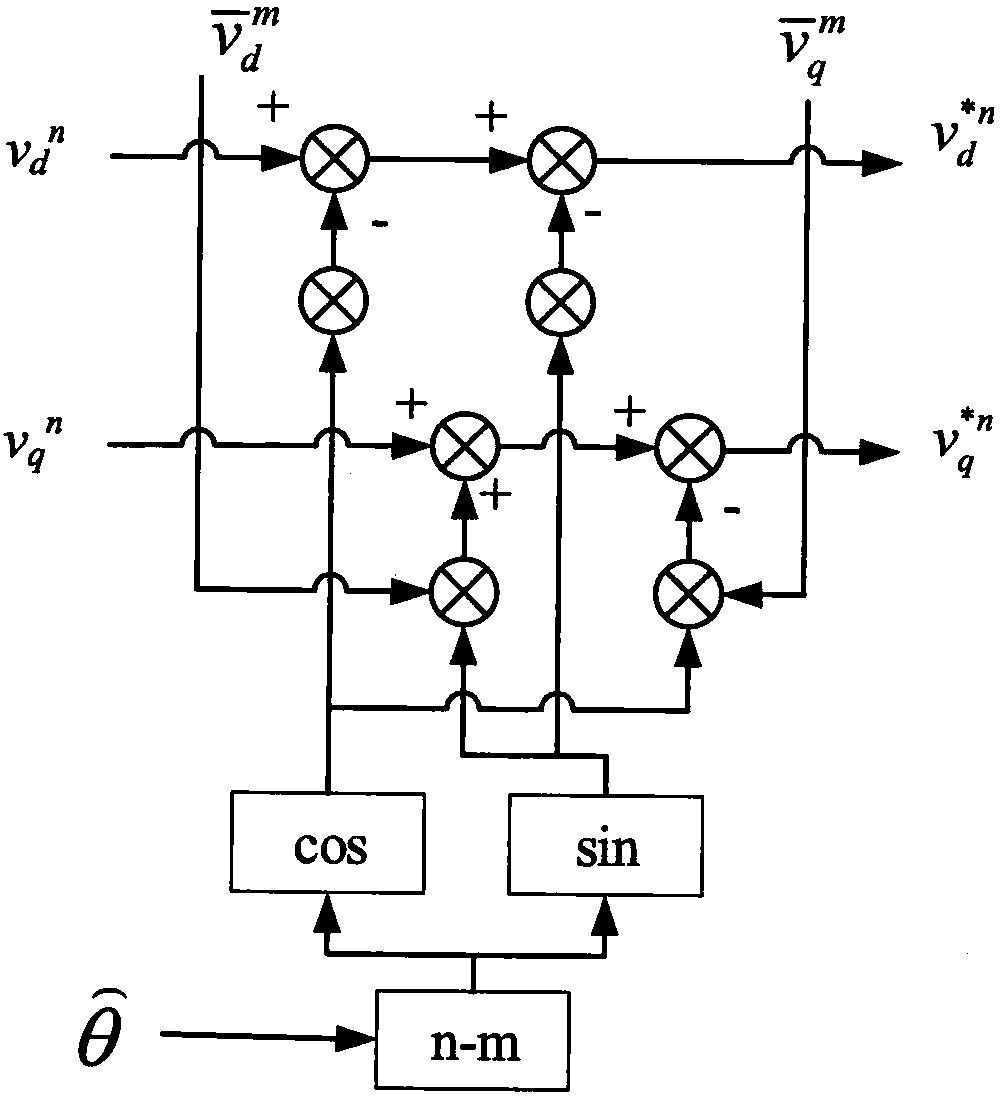 Phase locking method based on nonlinear PI and decoupling double synchronous coordinate system phase-locked loop