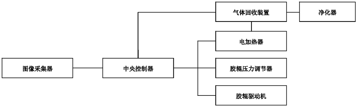 Intelligent automatic control system for film lamination machine