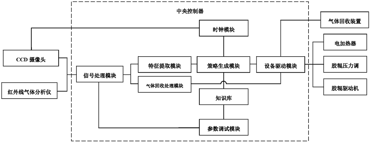 Intelligent automatic control system for film lamination machine