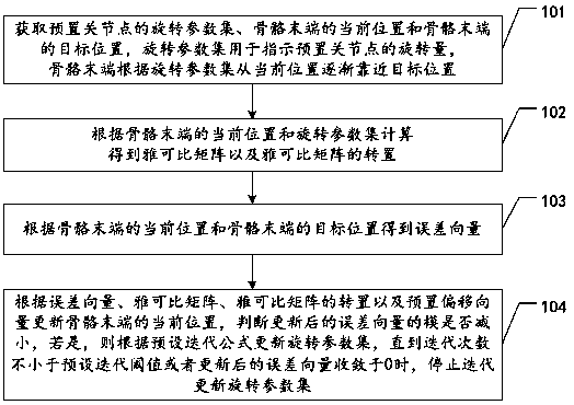 Method and related equipment for attitude calculation based on improved inverse kinematics