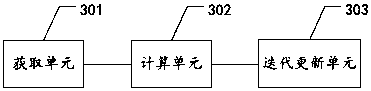 Method and related equipment for attitude calculation based on improved inverse kinematics