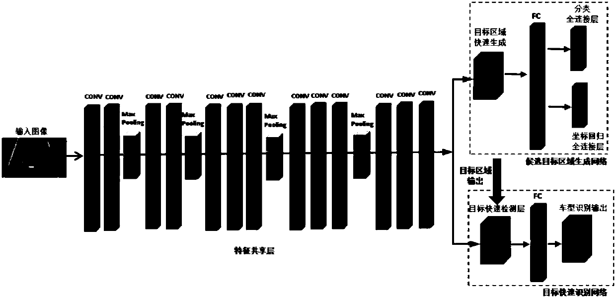 Vehicle type identification method and system based on deep neural network