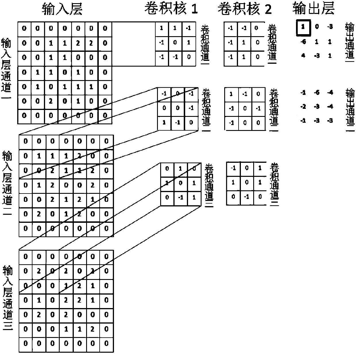 Vehicle type identification method and system based on deep neural network