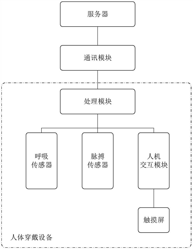 Operating personnel fatigue detection server and system