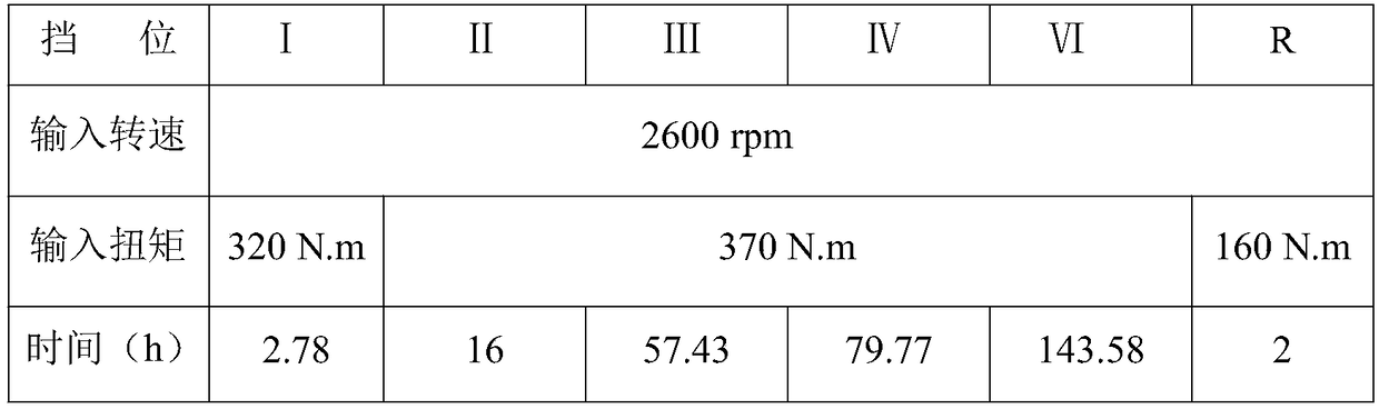 Six-speed pickup car fuel-saving manual transmission