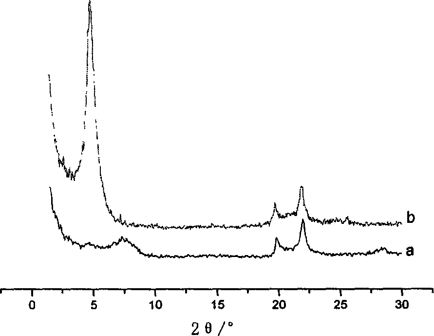 Process for preparing limellar stripping nano imvite