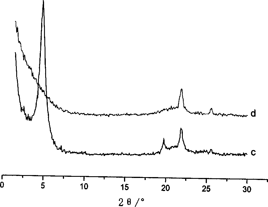 Process for preparing limellar stripping nano imvite