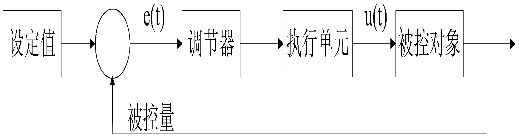 Automatic thermal conductivity coefficient measurement equipment based on thermoelectric semiconductor