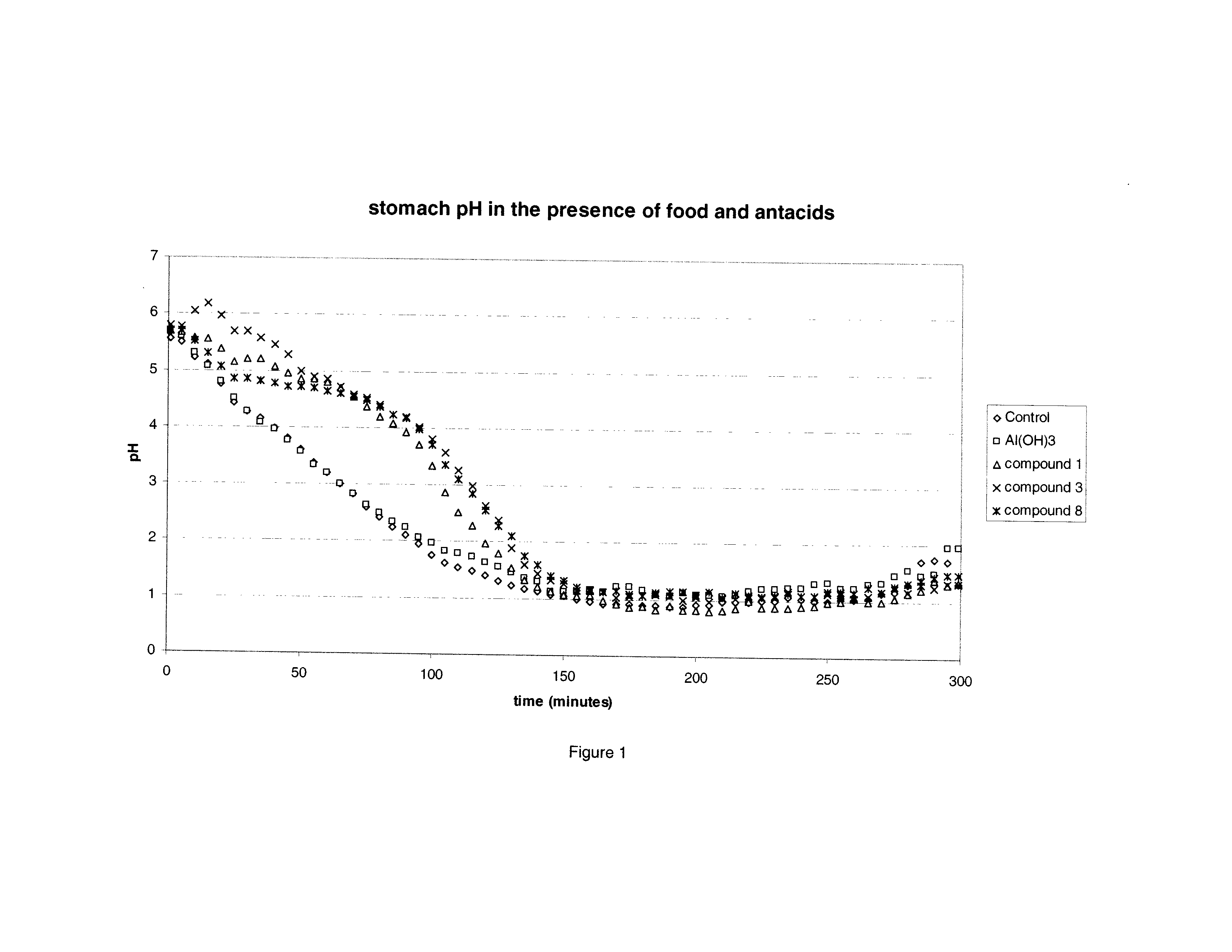 Mixed metal compounds used as antacids