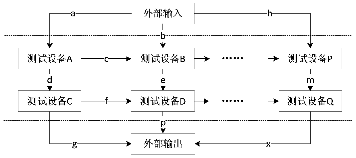 Multi-parameter integration test system and method for complex electronic equipment