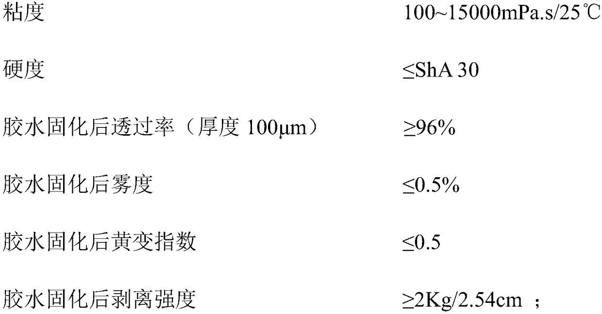 UV semi-curing OCA (optical clear adhesive) and use thereof