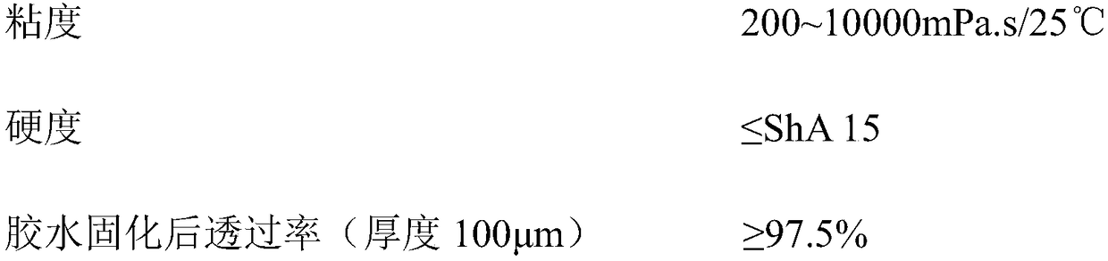 UV semi-curing OCA (optical clear adhesive) and use thereof