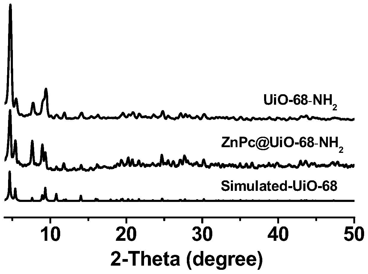 Metal-organic framework nanomaterial loaded with ZnPc as well as preparation method and application of metal-organic framework nanomaterial