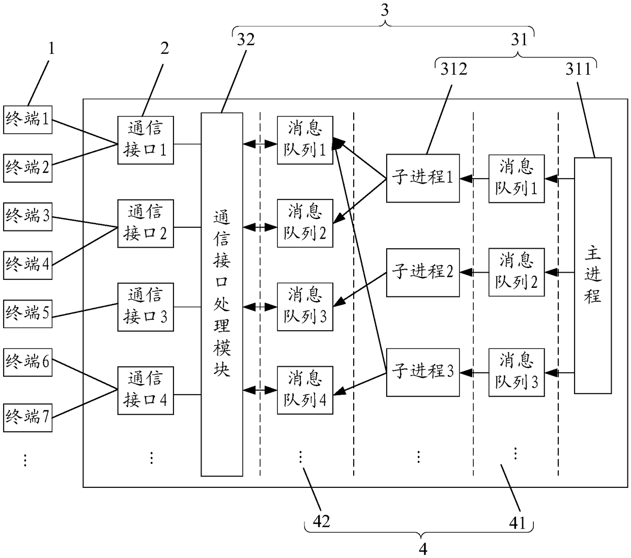 Smart home gateway, and management and control method thereof