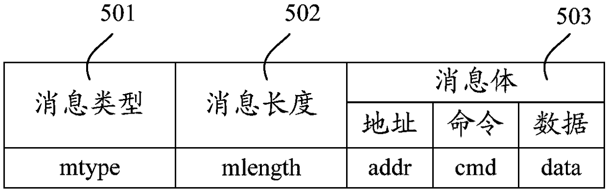 Smart home gateway, and management and control method thereof