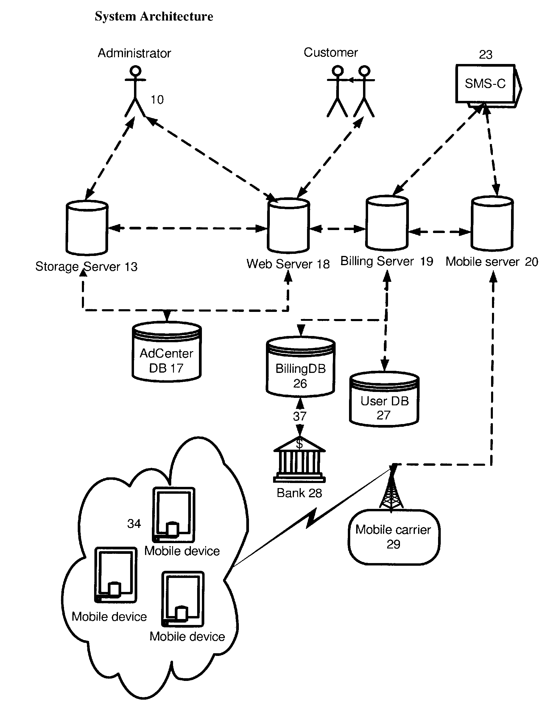 Method and system for advertising in a mobile handheld device