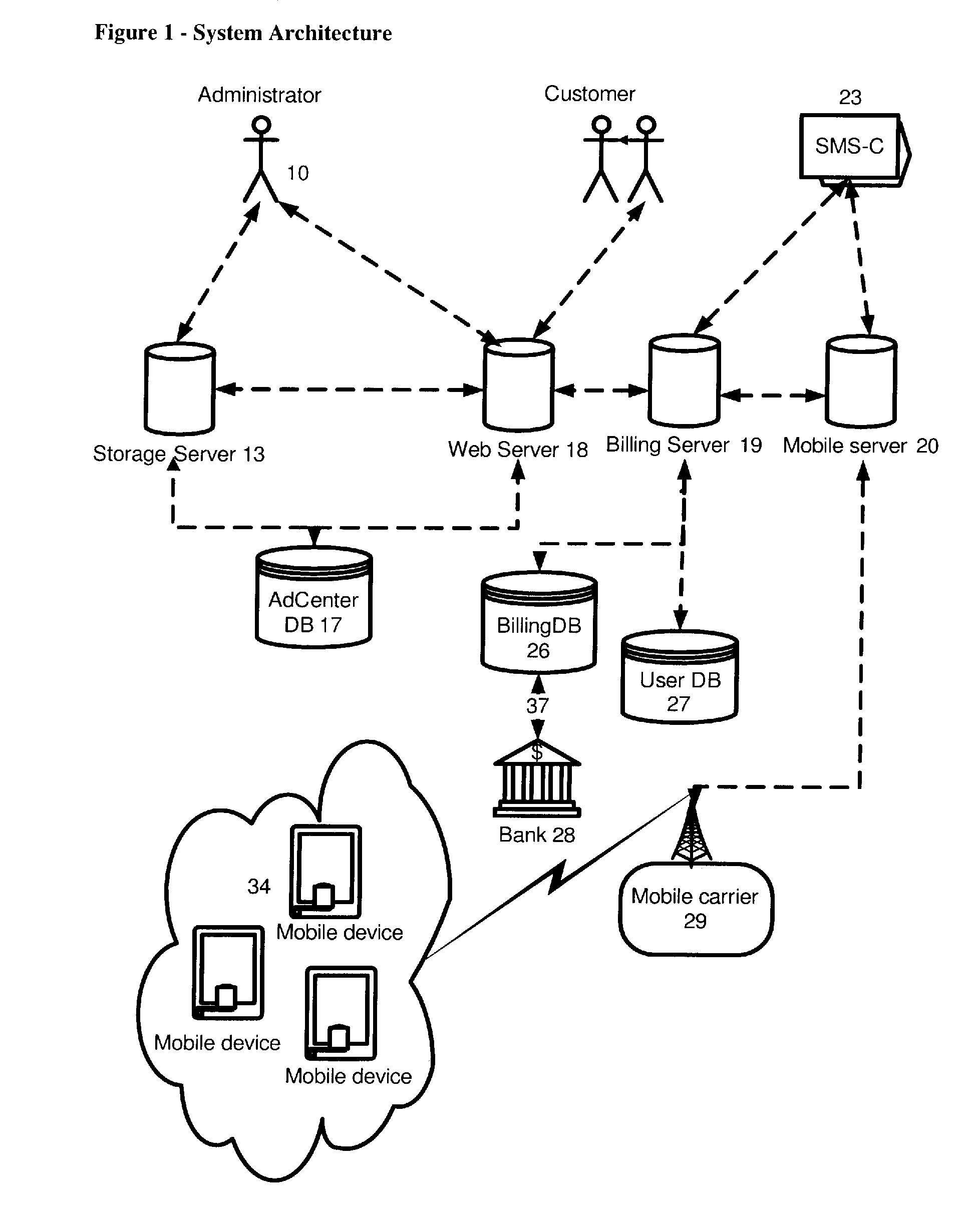 Method and system for advertising in a mobile handheld device