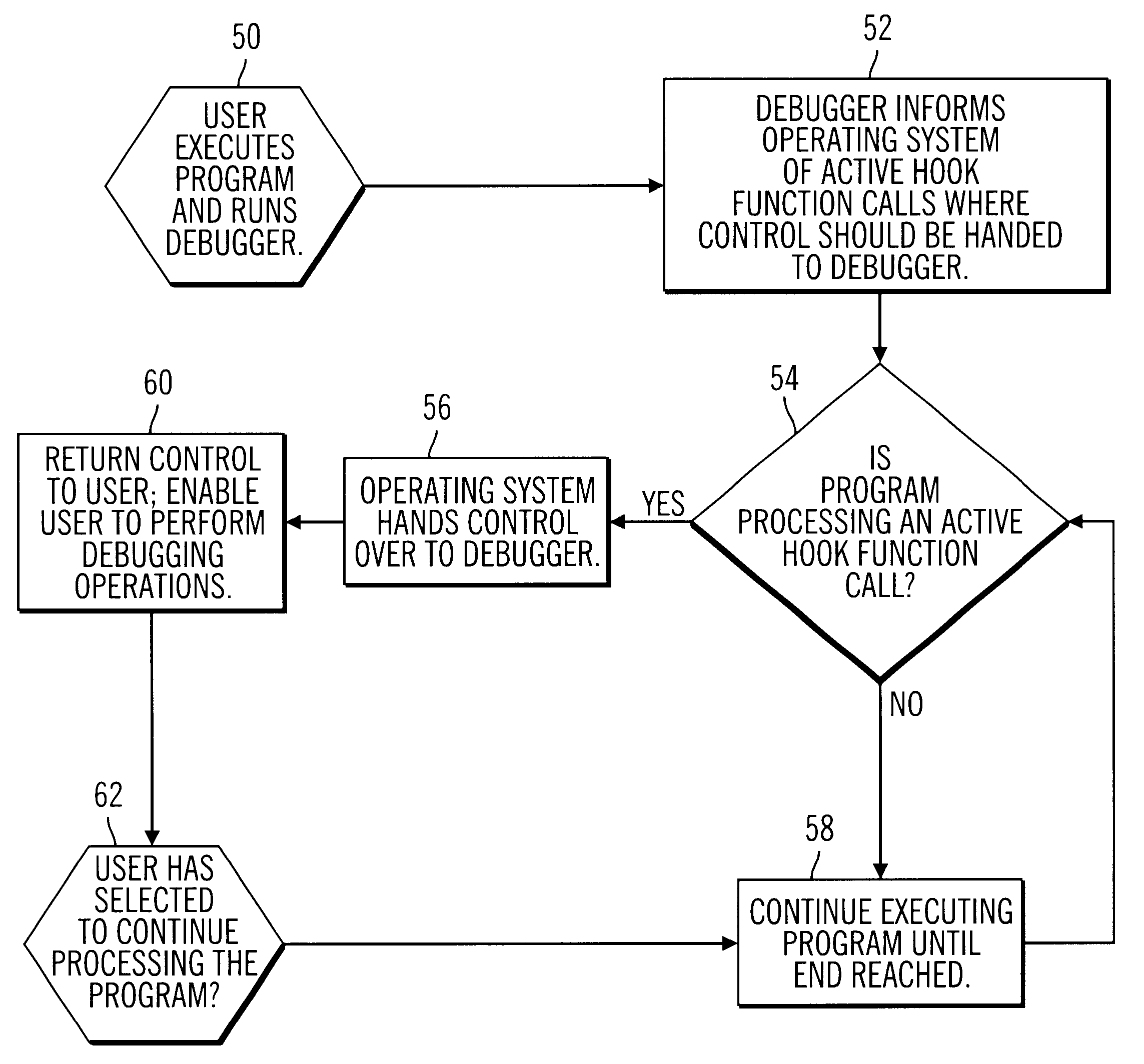 Method system and article of manufacture for debugging a computer program by encoding user specified breakpoint types at multiple locations in the computer program