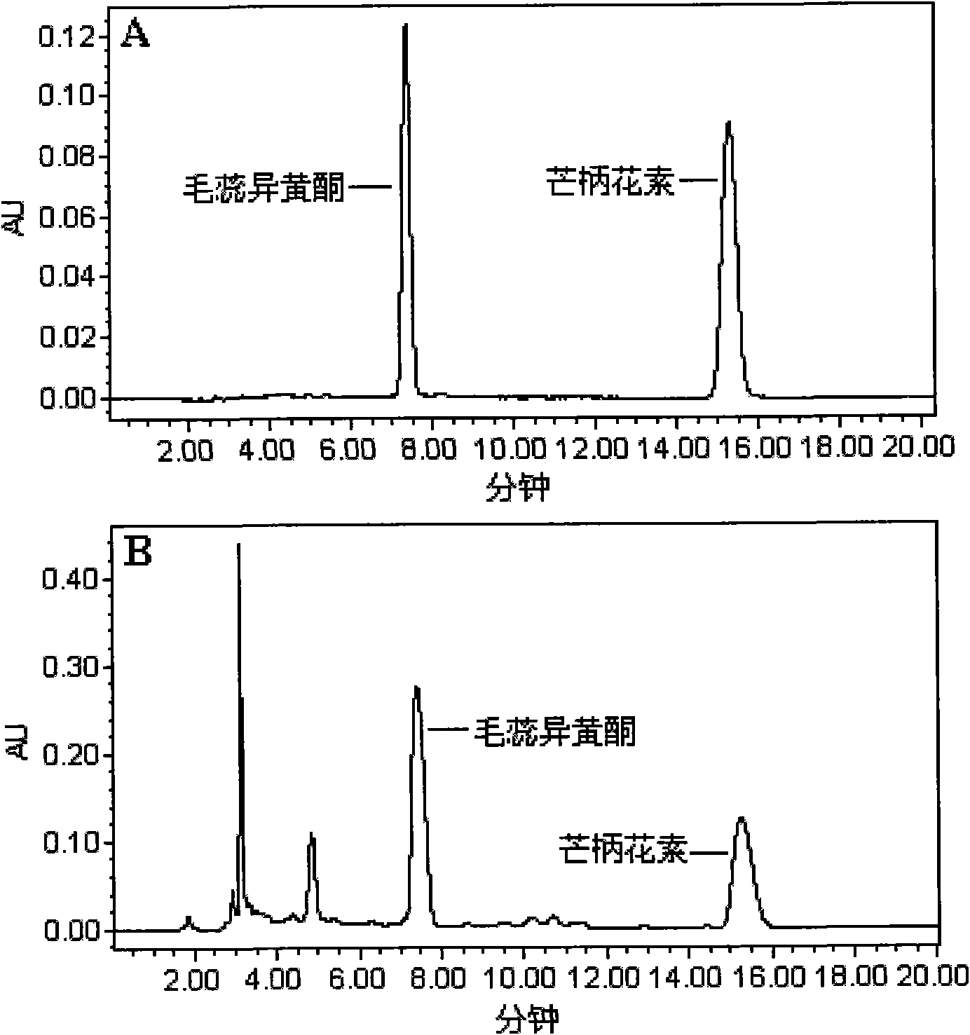 Method for extracting, separating and purifying formononetin and calycosin from Astragalus mongholicus waste residue