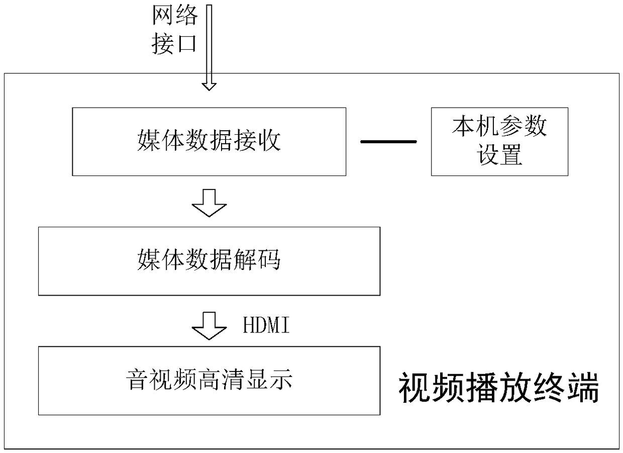 Video scheduling system and method suitable for satellite communication