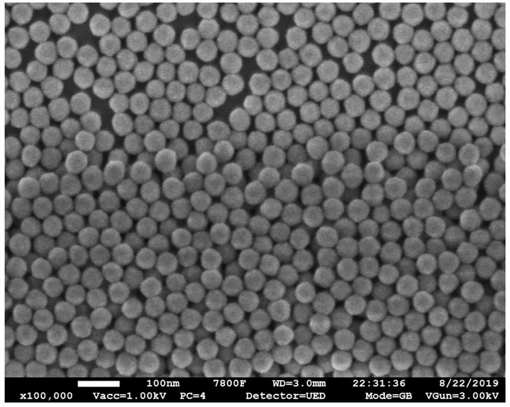 Preparation method of silicon oxide nanoparticles with uniform particle sizes