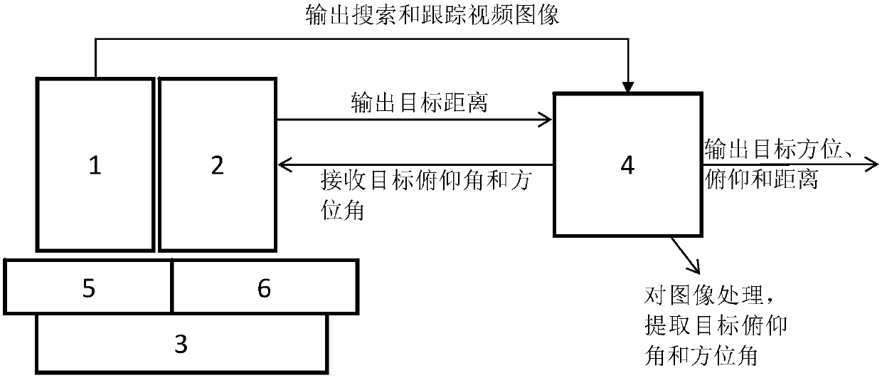 Photoelectric millimeter wave three-coordinate searching and tracking device and method