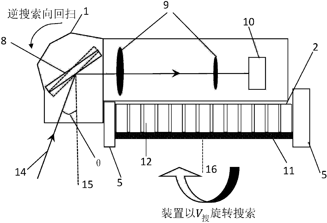 Photoelectric millimeter wave three-coordinate searching and tracking device and method