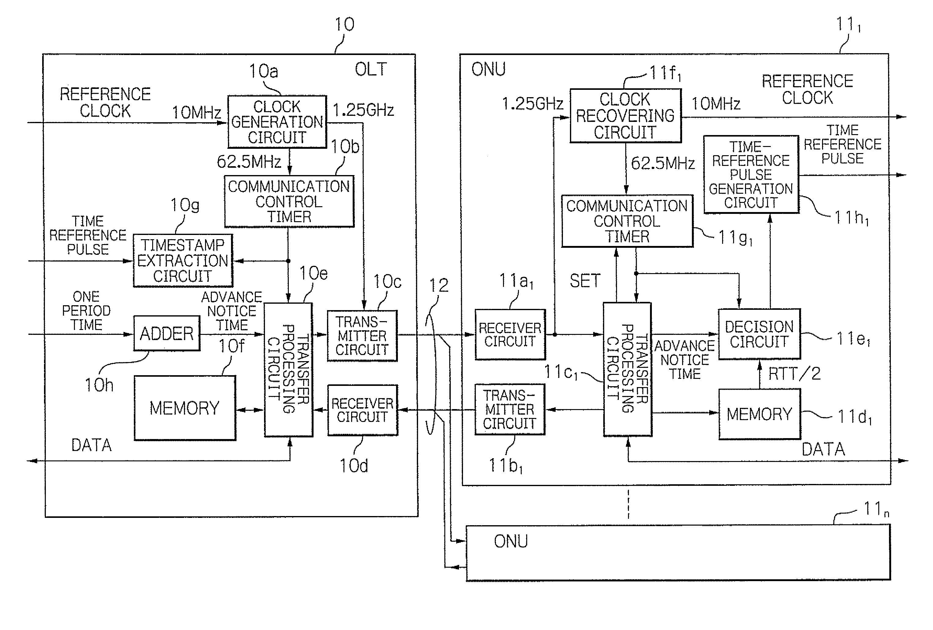 Optical transmission system and synchronization method using time reference pulse