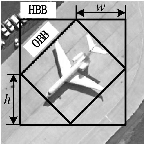 One-stage direction remote sensing image target detection method based on student-T distribution assistance