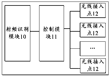 Wireless network control system and method