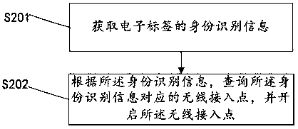 Wireless network control system and method