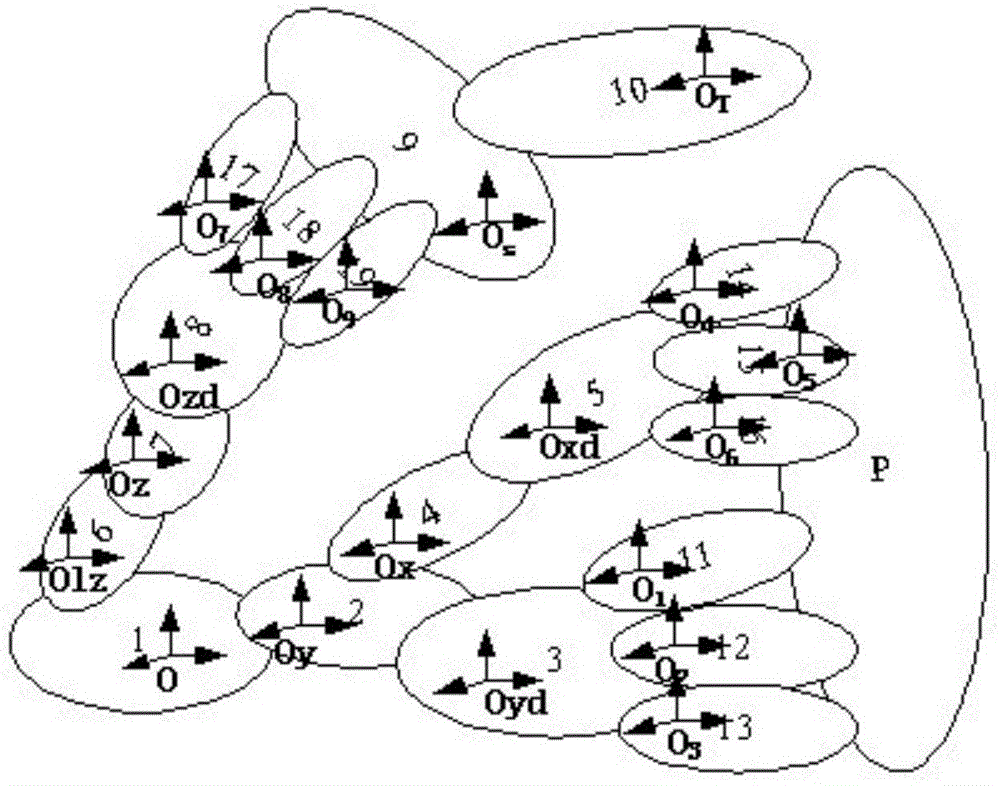 Machine tool error modeling method based on two-dimensional Abbe error and instantaneous movement center