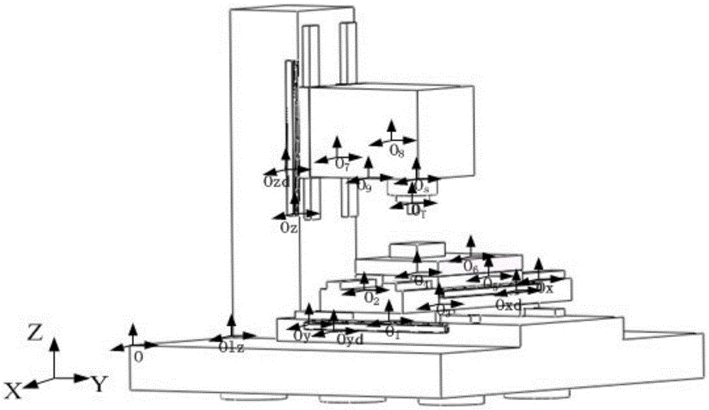 Machine tool error modeling method based on two-dimensional Abbe error and instantaneous movement center