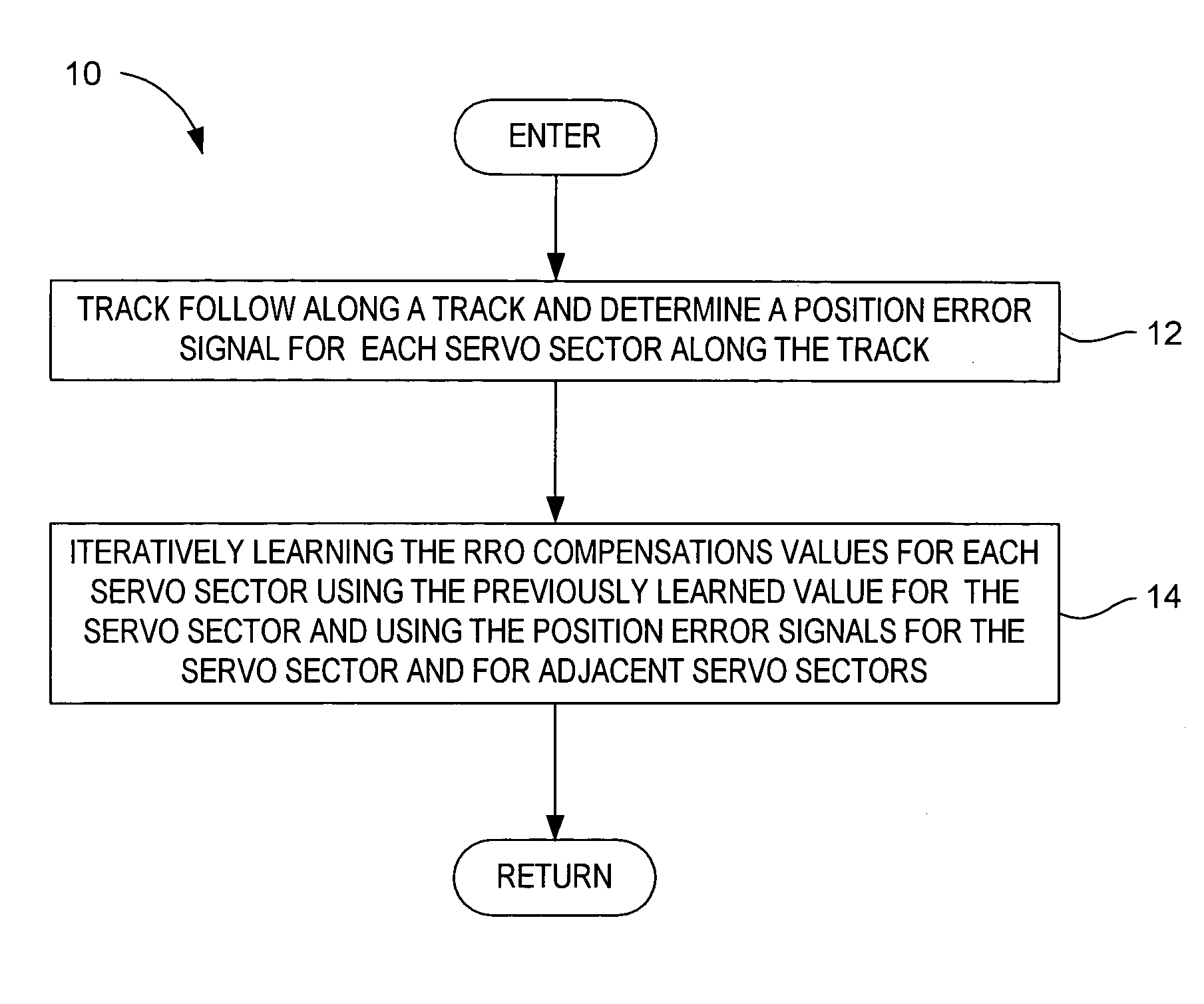 Method for iteratively determining repeatable runout cancellation values in a magnetic disk drive