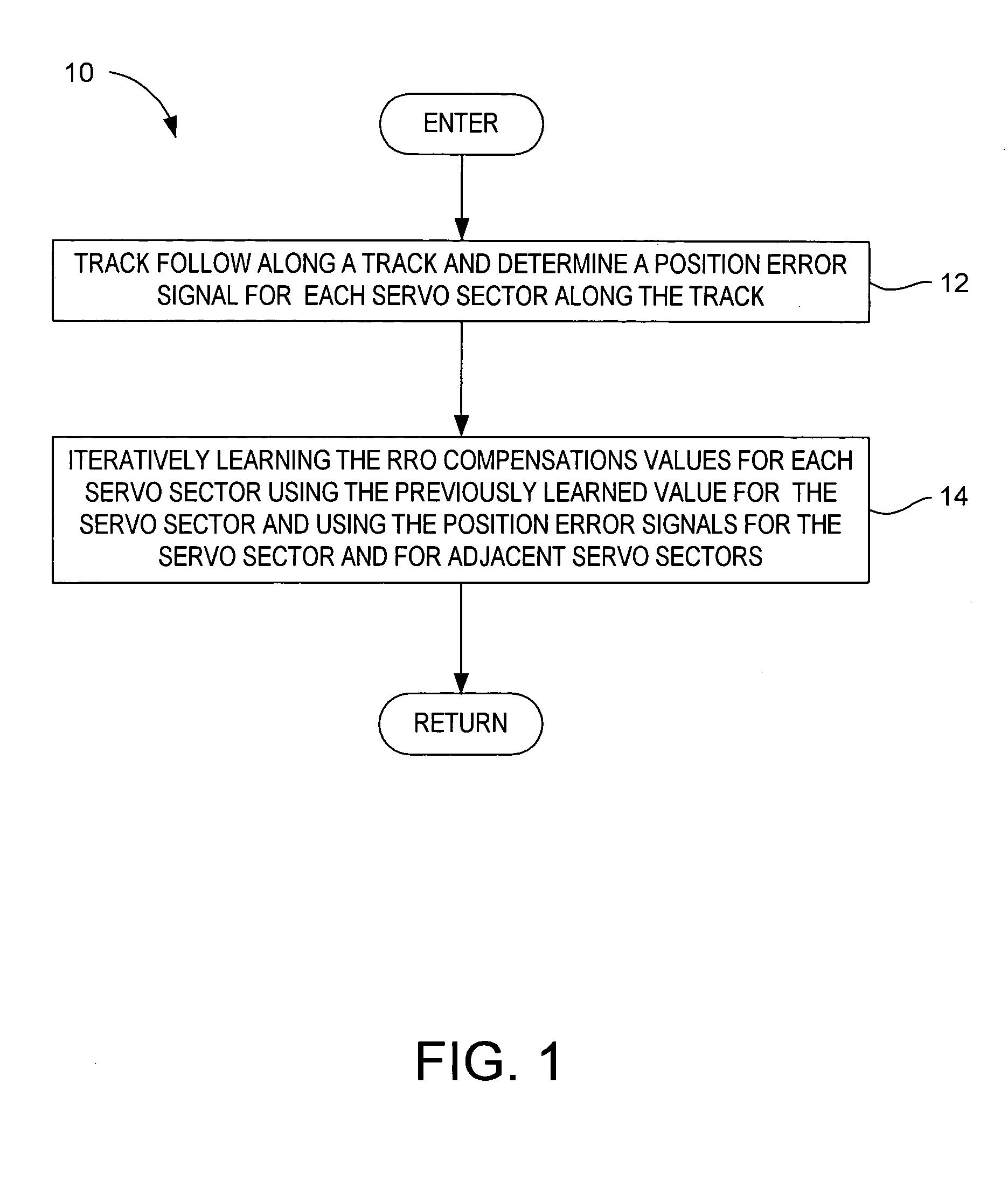 Method for iteratively determining repeatable runout cancellation values in a magnetic disk drive