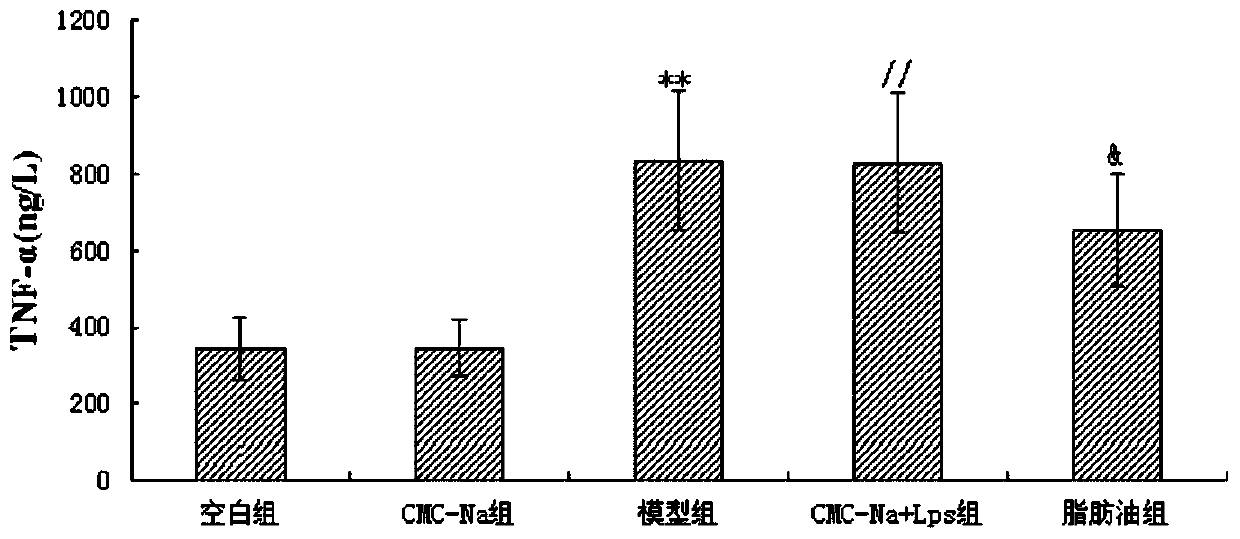 Application of Fatty Oil Components of Morus Alba Cortex in Preparation of Drugs for Treating Acute Lung Injury