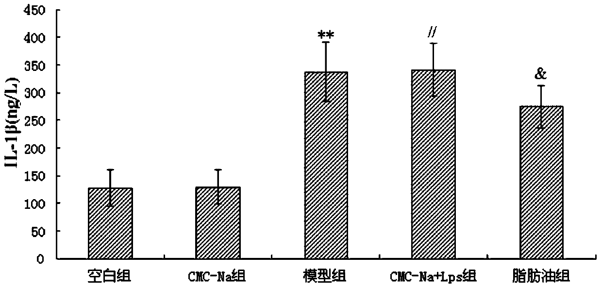 Application of Fatty Oil Components of Morus Alba Cortex in Preparation of Drugs for Treating Acute Lung Injury