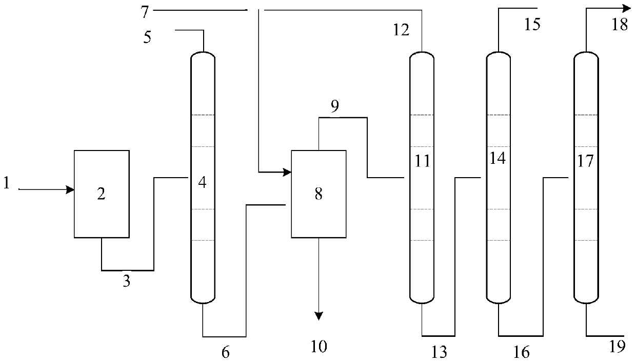 Purification method of polyoxymethylene dimethyl ether