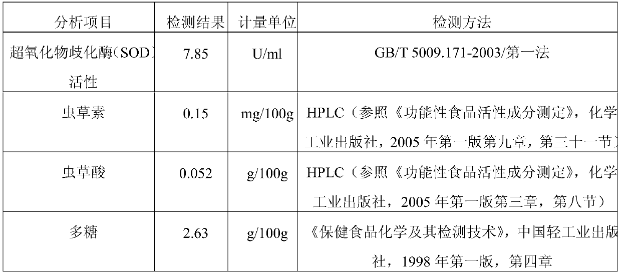 A kind of cordyceps sinensis live bacteria beverage and production method thereof