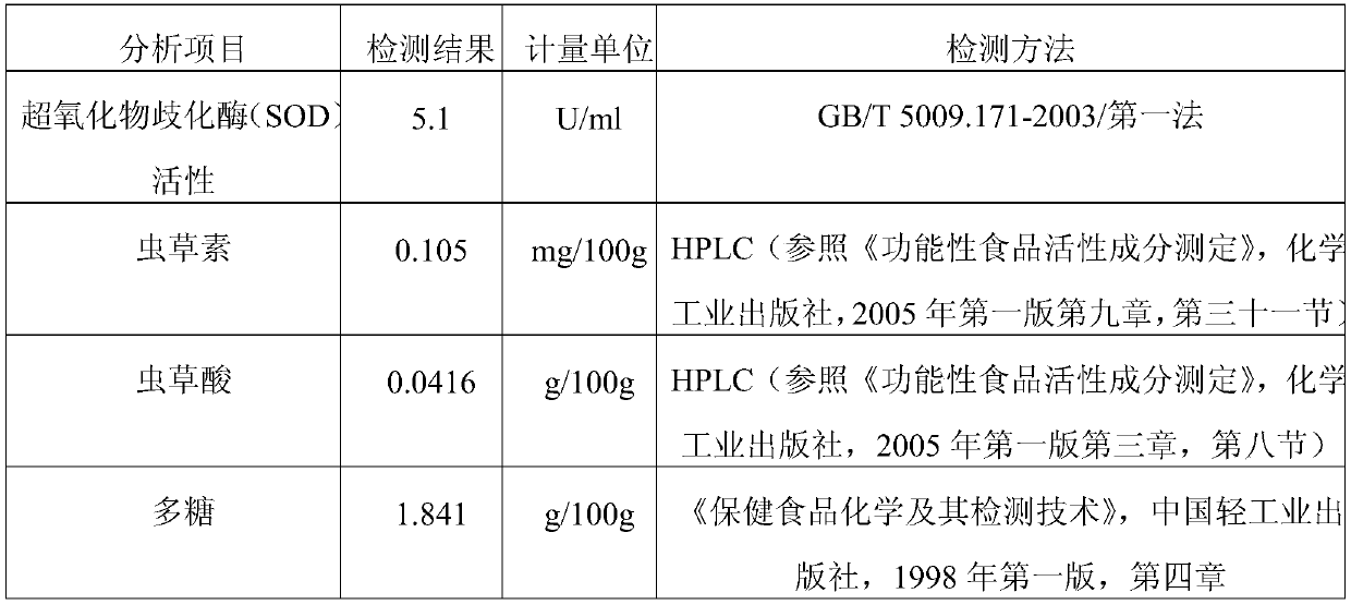 A kind of cordyceps sinensis live bacteria beverage and production method thereof