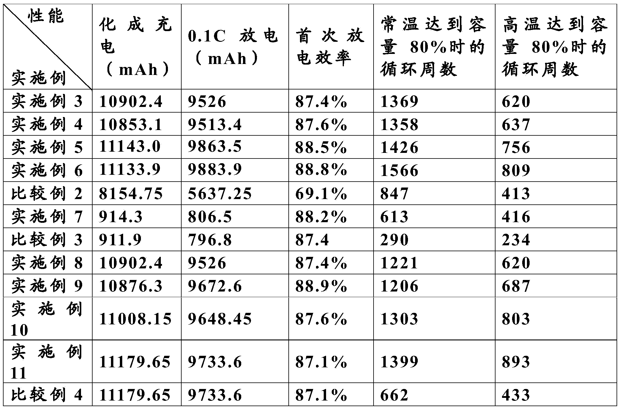 Non-aqueous electrolyte and application thereof