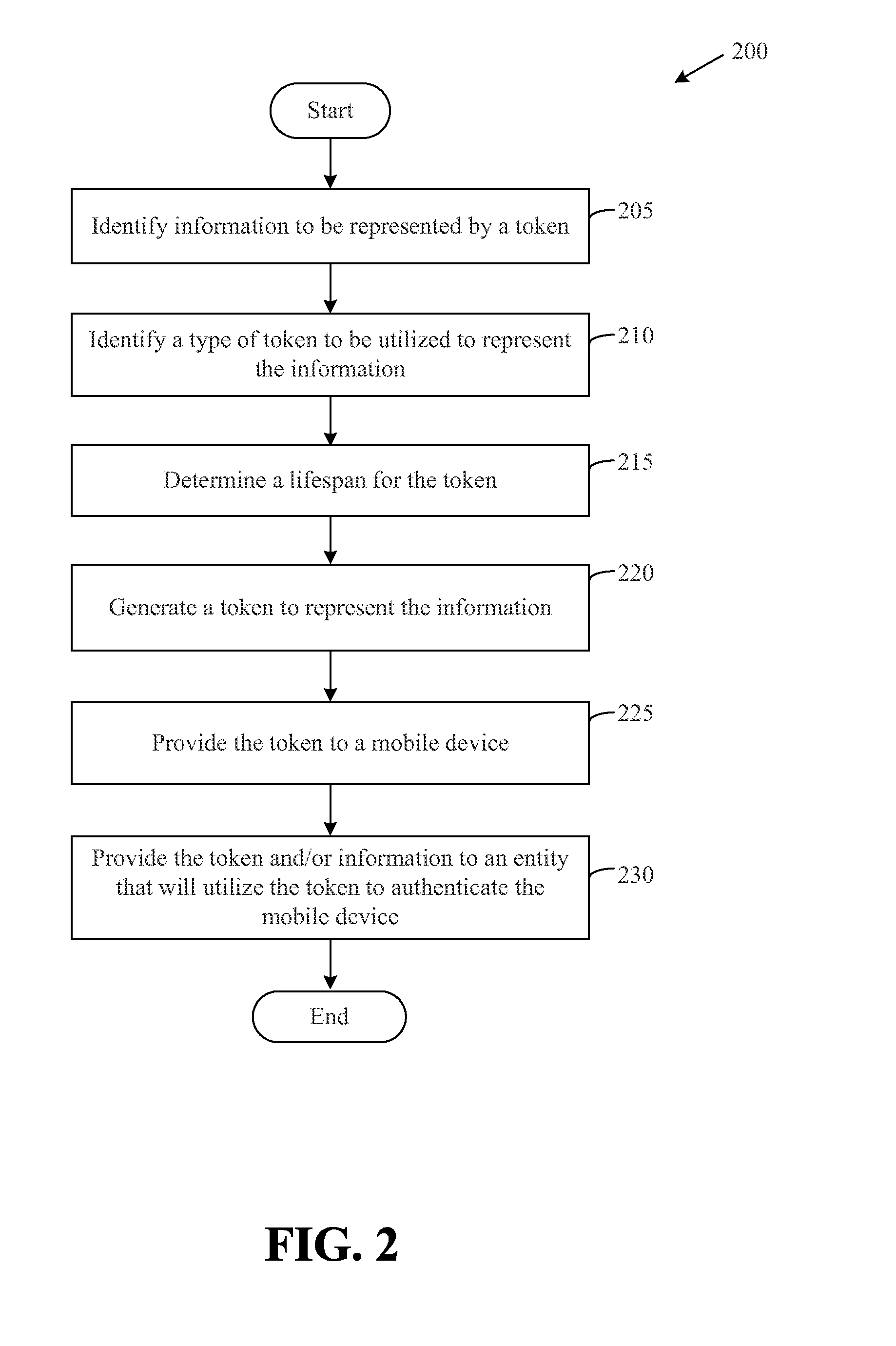 Systems and Methods for Tokenizing Financial Information