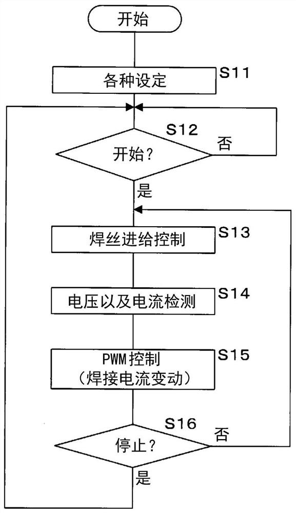 Arc welding method and arc welding device