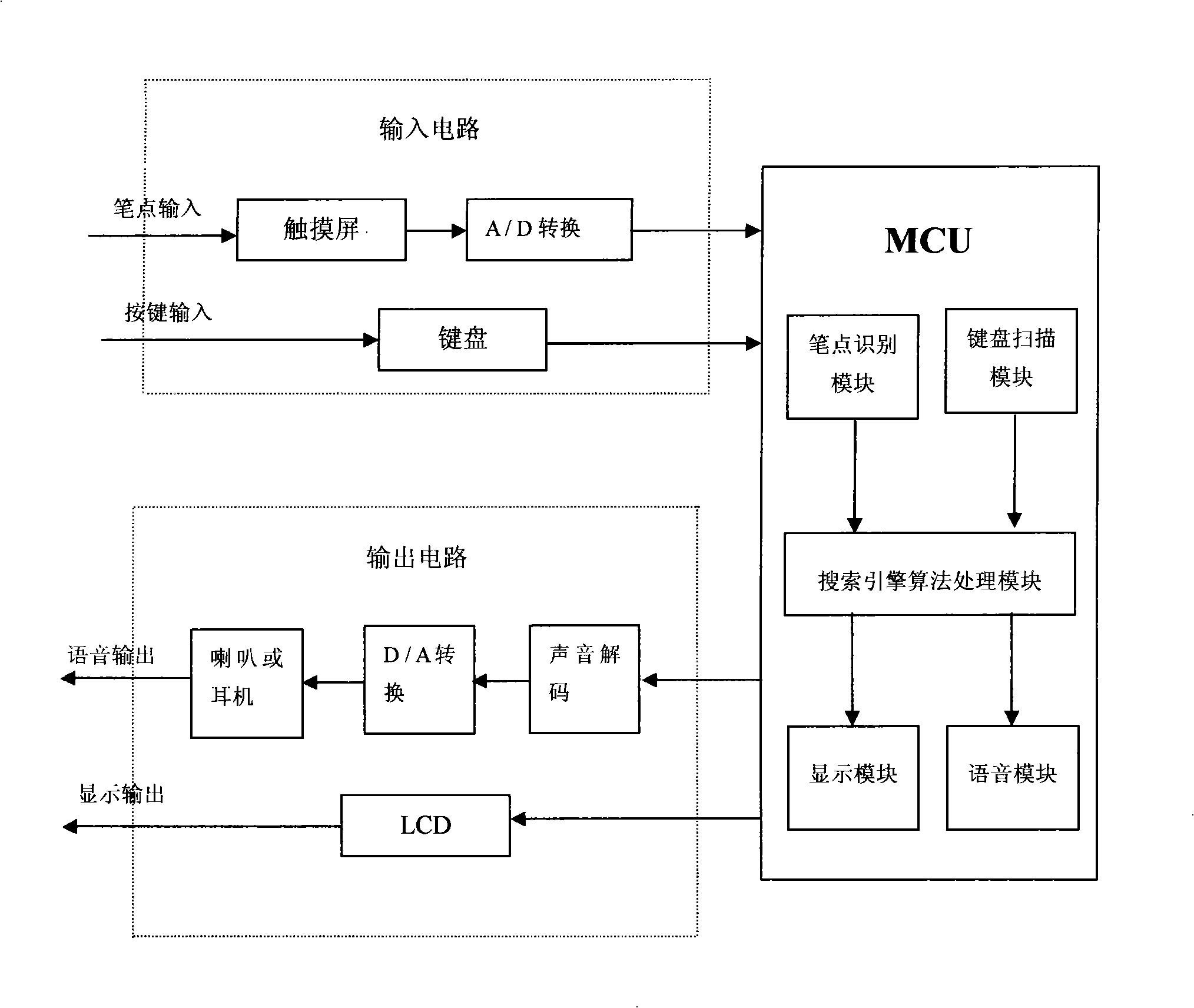 Search engine apparatus and method