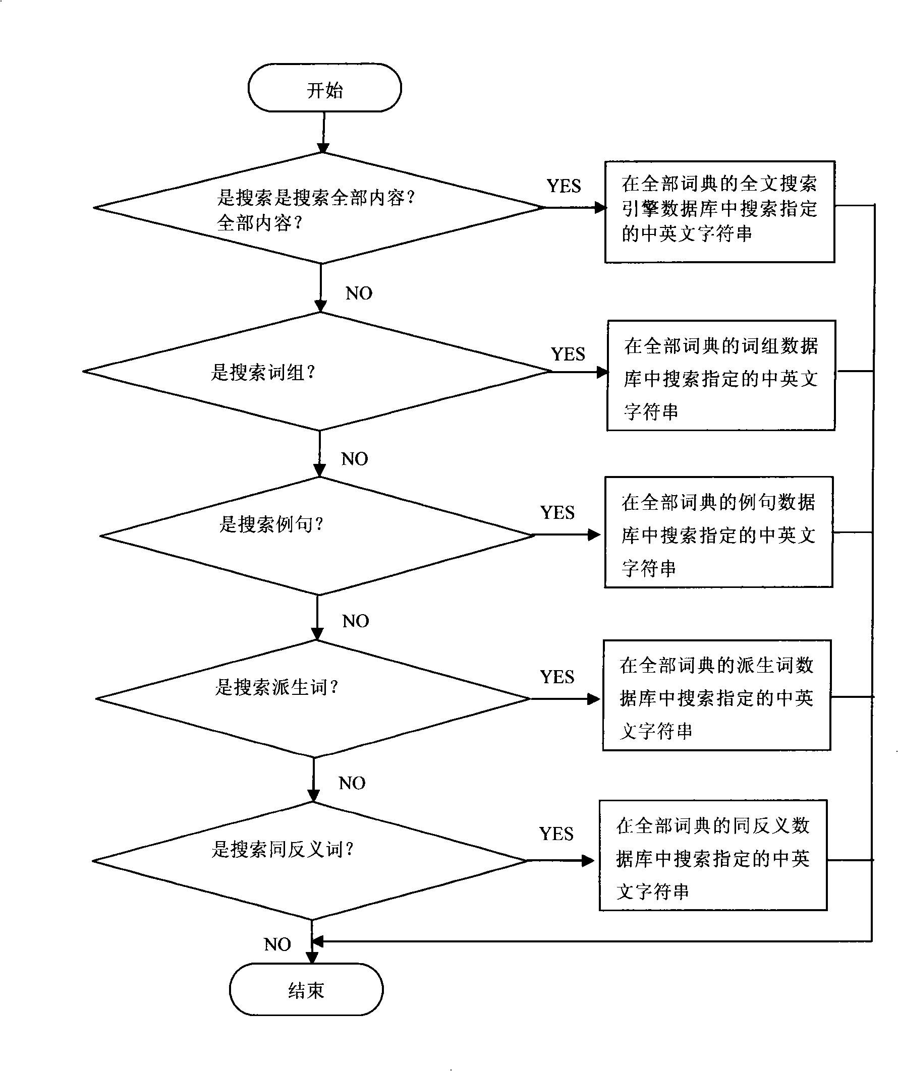 Search engine apparatus and method