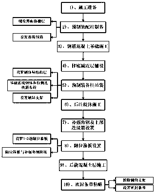 Connection structure of prefabricated assembly column and reinforced concrete foundation and construction method