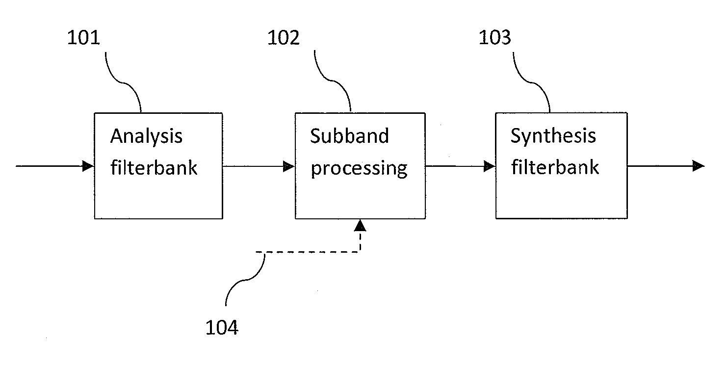 Subband Block Based Harmonic Transposition