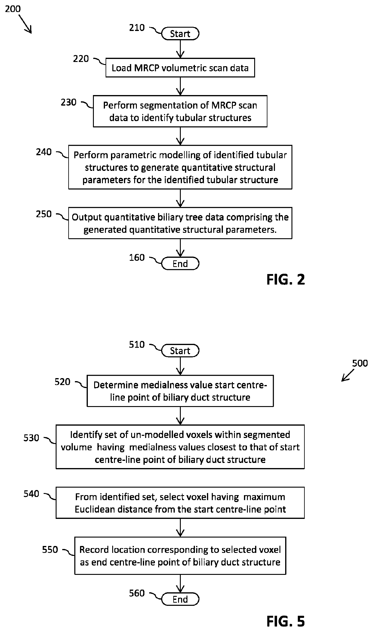 Method and apparatus for generating quantitative data for biliary tree structures