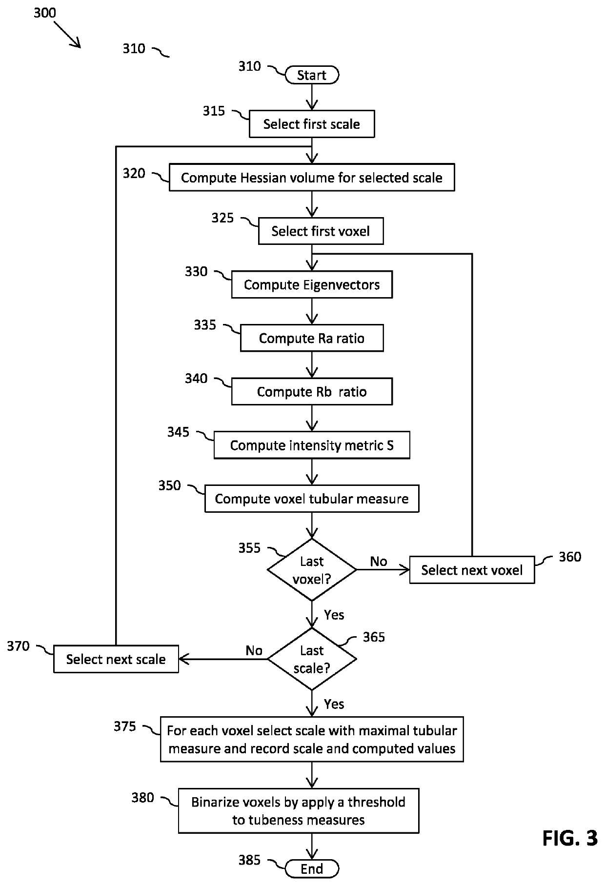 Method and apparatus for generating quantitative data for biliary tree structures