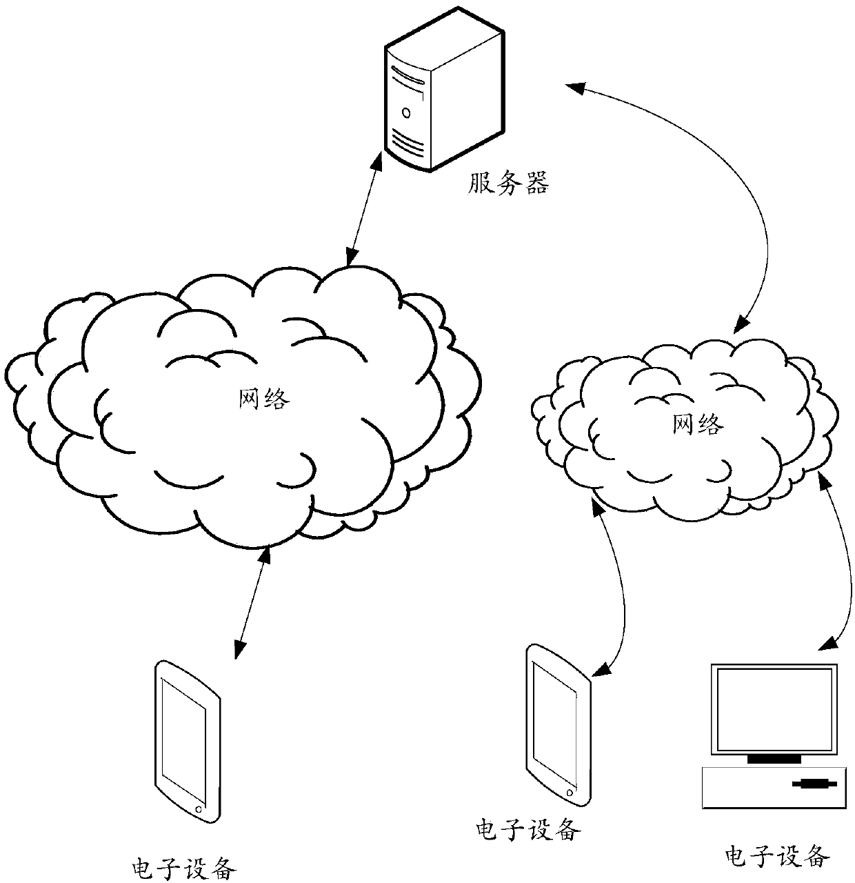 Information verification method, electronic equipment, server and information verification system